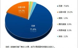 sogou网站收入（搜索引擎收入）