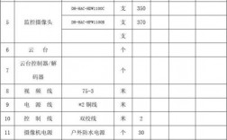 安装监控人员月收入（安装监控人员月收入多少钱）