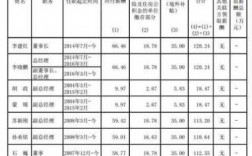 稽查员收入（稽查员工资）