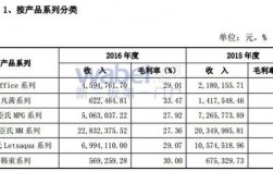 苏州电话销售收入（苏州电话销售收入怎么样）