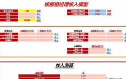 收展收入是什么（收展收入是什么意思啊）