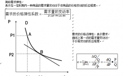 替代弹性收入弹性（替代弹性的定义）