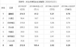 2016寿县财政收入（2021寿县gdp）