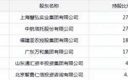 中航信托信托经理收入（中航信托hr）