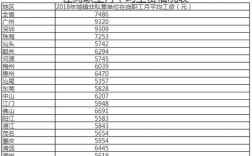 2017佛山工资收入（2020年佛山的基本工资是多少）