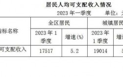 昌平人均收入（昌平区人均可支配收入2020）