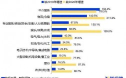 2019高收入岗位（2020年高收入职业）