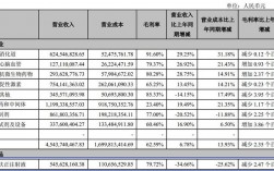 什么不属于企业的收入（什么不属于企业的收入a销售商品一批收到款项）