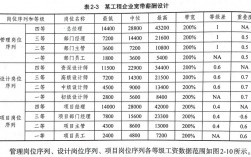 总经理工资收入（总经理工资收入怎么算）