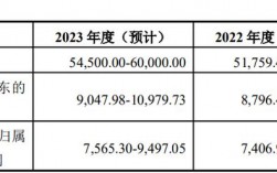 厦商集团主营收入（厦商集团电话）