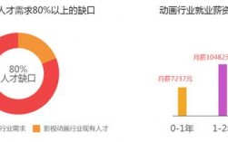 影视制作的收入（影视制作收入高吗?搞特效的）