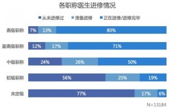 进修医生是否有收入（医生进修有钱吗）