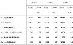 资料分析财政总收入（财政收入题目）