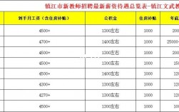 镇江教师收入（镇江新区教师工资）