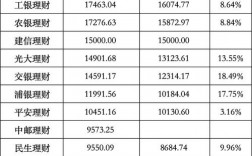 理财公司收入多少（理财公司挣钱吗）