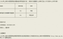 规培收入上海（上海规培医生每月收入）