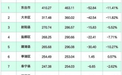 东台2015财政收入（东台2019年gdp）