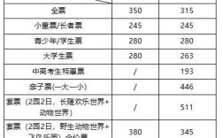 广州长隆的收入（广州长隆集团2019年营业收入）