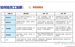 员工收入增加方法（如何提高员工工资收入）