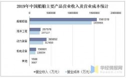 船舶驾驶收入（船舶驾驶收入怎么算）