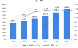 光通信收入（光通信就业前景以及工资一）