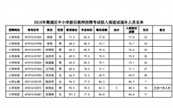 宁德教师收入（宁德教师待遇百度贴吧）