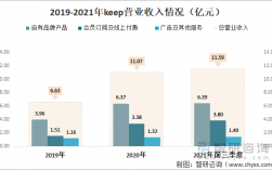 企业收入很（企业收入会导致什么）