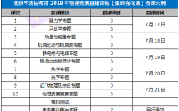 初中物理竞赛老师收入（物理竞赛老师价格）