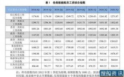 大管轮远洋收入（船上大管轮是多少工资）