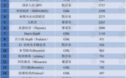 疫苗销售代表收入（疫苗销售挣钱吗）