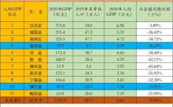 汉中月收入多少（汉中人均收入多少）