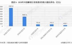 快递网点管理收入（快递网点管理收入多少）