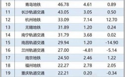 成都地铁收入排名（成都地铁 盈利）