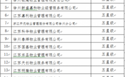 徐州物业经理收入（徐州物业经理收入多少）