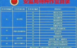 安监局科员收入多少（安监局科员收入多少钱一个月）