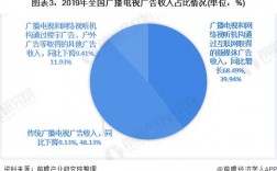 广电收入（广电收入来源）