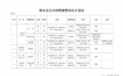 抚顺公检法收入（2021年抚顺检察院辅警招聘）