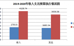 兴义市财政收入（兴义市财政收入2020）