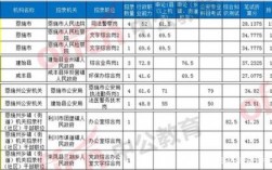 恩施公务员收入（恩施公务员一个月多少钱）