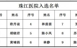 珠江医院医生收入（珠江医院医生收入多少）