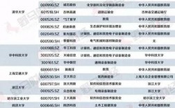 浙大光电博士收入6（浙大光电博士收入60万）