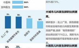 儿科医生收入（儿科医生收入真的很低吗）