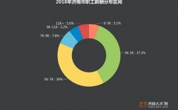 济南高薪收入（济南年收入多少算高薪）