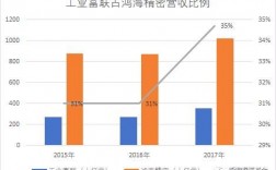 鸿海精密工业收入（鸿海精密2020年全年营收）