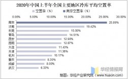 冷库收入怎么算（冷库收益分配方案2020年）