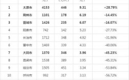 山西省2015人均收入（2019年山西省人均收入）