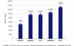 航空电子收入（航空电子工资怎么样）