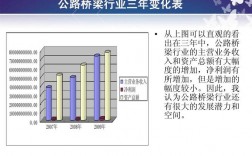 道路桥梁收入（道路桥梁收入高吗）