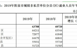 阳泉幼师收入（阳泉市实验幼儿园工资）