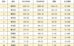 榆林平均收入（榆林平均收入是多少）